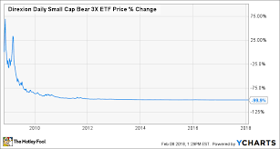 What We Can Learn From A Billion Dollar Bet Gone Wrong The