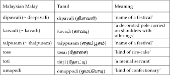 For example there is someone with the name of [anti. Pdf Tracing The Linguistic Crossroads Between Malay And Tamil Semantic Scholar