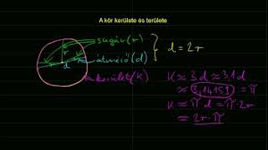 A Kor Kerulete Es Terulete Youtube