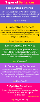 Pin On English Grammar