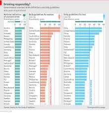 the staggering variances in alcohol guidelines acrosh the