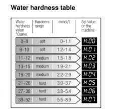 We did not find results for: How Does A Dishwasher Water Softener Work Image Guide