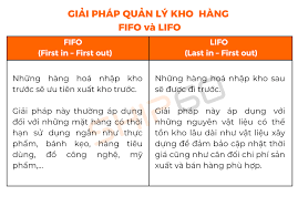 BÍ QUYẾT QUẢN LÝ ĐƠN HÀNG HIỆU QUẢ ? | Ship60