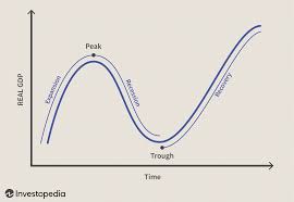 How Do Recessions Impact Investors