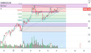 It currents trades on nse with symbol tatapower and on bse with scrip code 500400. U E2xjxkccmqhm