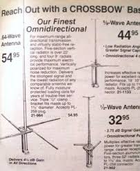 The 64 Wavelength Secret In Cb And 10 Meter Antennas K3dav