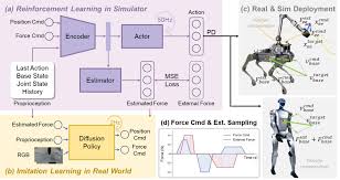 全球最聪明的具身大脑| 通研院通智大脑“力位混合控制算法的统一 ...