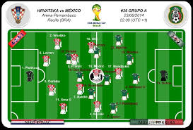 Mt retro selección mexicana selección mayor brasil. Alineaciones Juego Mexico Vs Croacia Brasil 2014 Juego Mexico Croacia Copa Mundial De La Fifa