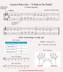 How to play piano with two hands. How To Play Piano With Both Hands Music Theory Academy