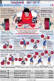 Todas las noticias sobre halterofilia en cadena ser: 40 Ideas De Oly Halterofilia Levantamiento De Pesas Halterofilia Olimpica