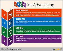Tips To Use Aida Business Model In Powerpoint Presentations Infographic Marketing Pestle Analysis Marketing Strategy Social Media