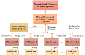 Updated 10:06 am et, sat december 29, 2018. Leverage Induced Fire Sales And Stock Market Crashes Vox Cepr Policy Portal