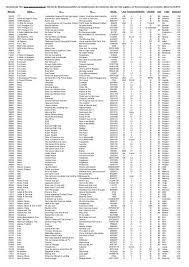 Here you can find all picture files of flexi brand and flexi leashes. Internationale Titel Www Jukeboxrecords De Bitte Bei Der Bestellung