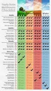Yearly Home Maintenance Checklist Home Maintenance Checklist Home Maintenance Home Repairs