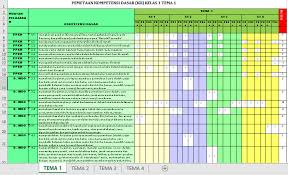 Maybe you would like to learn more about one of these? Pemetaan Kd Kelas 1 K13 Semester 1 Dan 2 Revisi 2020 2021 Katulis