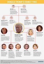 Family Diagram Mahabharata Eighteen Parvas Characters List