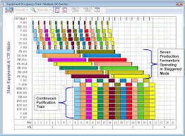 12 Displays The Equipment Occupancy Chart For 14 Consecutive