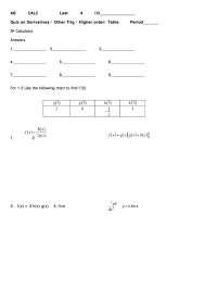 Comparing a function and its derivatives motion along a line related rates differentials newton's method Printable Derivative Practice Worksheet Cbse Test Papers For Cbse Class 12 Mathematics Application Of Derivatives Hours Of Practice With Award Winning Designs