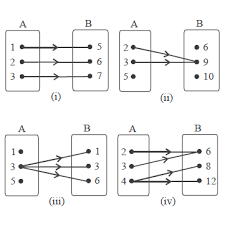 Berikut adalah contoh soal pemetaan array dimensi tiga ke storage (soal 1.) suatu array a di deklarasikan sbb: Pengertian Fungsi Atau Pemetaan