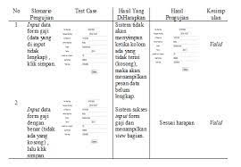 Lihat review dan informasi gaji perusahaan di indonesia yang ditulis oleh staff dan mantan staff. Si0814462037 Widuri