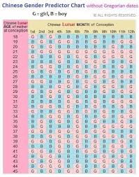 36 Particular Chinese Astrology Baby Sex Chart