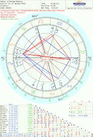 63 Disclosed Mystic Rectangle Natal Chart