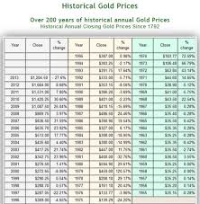 These Etfs Are As Good As Gold Marketwatch