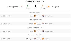 Так команду покинули євген гальчук, ігор тищенко, ігор кирюханцев, назарій муравський і ельдар кулієв. Mariupol Ingulec Prognoz I Anons Matchu 03 04 2021 Chempionat Ukrayini Onlajn Na Ua Futbol á‰ Ua Futbol