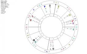 Elton John Astrology Chart Archives Kelly Surtees Astrology