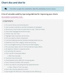 chart dos and donts better evaluation