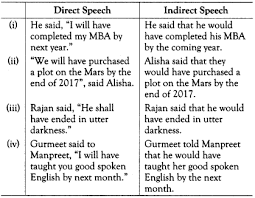 English for icse and cbse boards. Has Have Had Exercises For Class 2