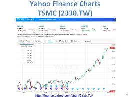 (abec.de) aktienkurse, verläufe, nachrichten und weitere wichtige informationen für den aktienhandel und investitionen finden. Tamkang Social Computing And University Big Data Analytics