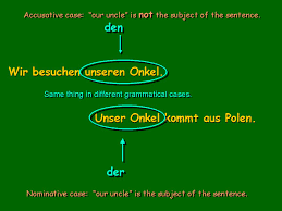 Relative Pronouns And Relative Clauses German On The Web