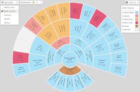 new fan chart options in familysearch the family history