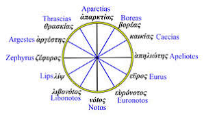 A wind rose is a graphic tool used by meteorologists to give a succinct view of how wind speed and direction are typically distributed at a particular location. Windrose Wikipedia