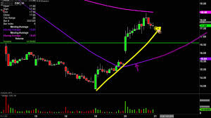 canopy growth corp cgc stock chart technical analysis for 11 20 19