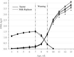 Free online horror indie game based in the scp universe. Effects Of Rumen Protected Methionine Or Methionine Analogs In Starter On Plasma Metabolites Growth And Efficiency Of Holstein Calves From 14 To 91 D Of Age Journal Of Dairy Science