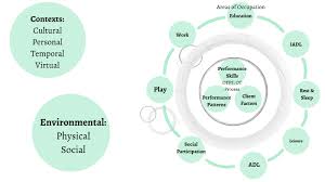List of 3 otpf definitions. Otpf Final Project By