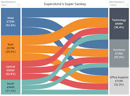 How To Build A Sankey Diagram In Tableau Without Any Data