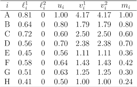 Math table 51 to 60. Table 7 5 From Mathematical Programming Algorithms For Reliable Routing And Robust Evacuation Problems Semantic Scholar