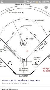 Long jump/triple jump pit plan; Softball Field Dimensions Baseball Field Dimensions Softball Fun Sports Training Facility