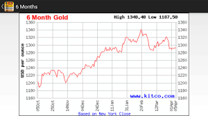 Gold was the basis of economic capitalism for hundreds of years until the repeal of the gold standard, which led to the expansion of a fiat currency system in which paper money doesn't have an implied backing with any physical form of monetization. Sri Lanka Gold Price Apps On Google Play