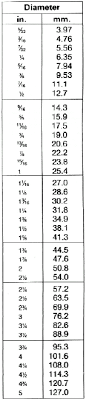 Metric Conversion