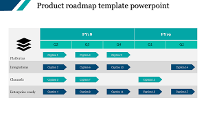 A Four Noded Product Roadmap Template Powerpoint Several product roadmap templates for various purposes (multiple products, agile products, features, etc.).