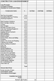 Home Cost Forms For Construction And Loan Draws Home Construction Cost Home Construction Home Renovation Costs