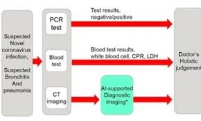 Cpr test preparation and practise test questions (2020). Ai Helps Diagnosing Covid 19