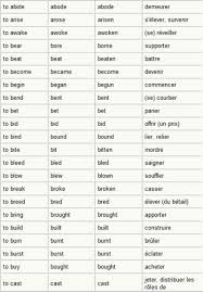 Maybe you would like to learn more about one of these? Blog De Vocabulaireanglais Page 2 Vocabulaire D Anglais Skyrock Com