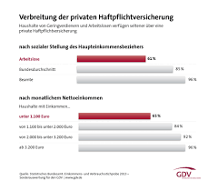 Es besteht in deutschland keine pflicht zum abschluss, dennoch ist der versicherungsschutz äußerst sinnvoll, um den. Privathaftpflicht Ein Regelmassiger Vertragscheck Ist Zu Empfehlen