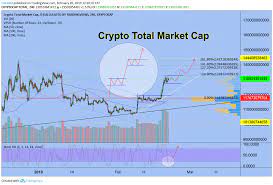 What lays ahead of us might change our lives as well as the global financial system for the better! Crypto Total Market Cap For Cryptocap Total By Excavo Tradingview