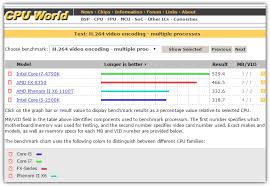 Cpu in one cycle fetch program instructions or. 5 Sites To Compare Cpu Speed And Performance From Benchmarks Reports Raymond Cc